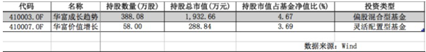 银漫矿业发生重大安全事故 华富两只基金重仓“踩雷”