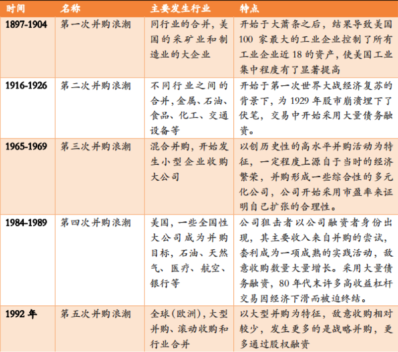 【行业概况】私募股权基金龙头KKR集团与它的杠杆收购