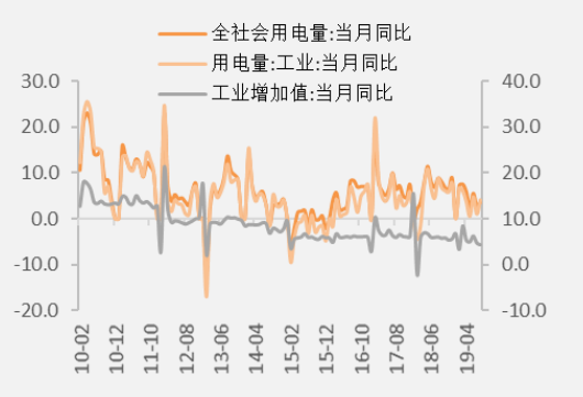 【热点解读】9月高频经济数据释放了什么信号？