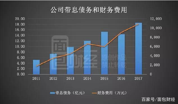 新纶科技利润锐减：北信瑞丰鹏华嘉实三基金定增踩雷浮亏过半