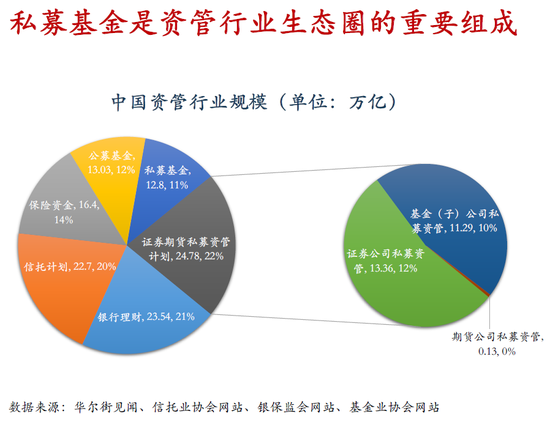 重阳投资汤进喜：私募基金需要一个公平竞争环境