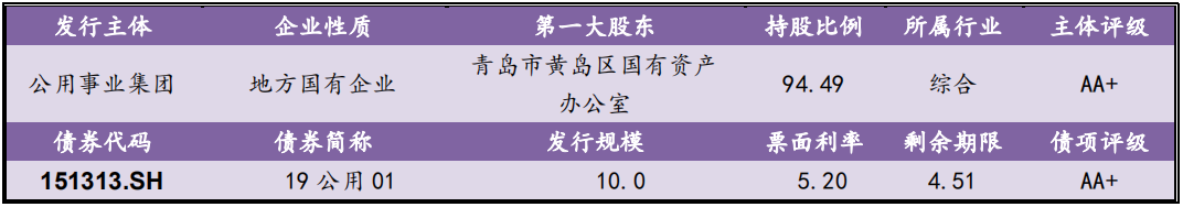 【风险提示】信用负面信息（09.21-09.22）