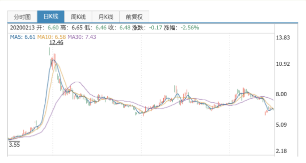 英大证券刚借壳上市，当红“首席”李大霄就被约谈了