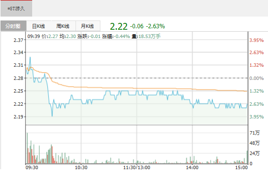 游久游戏2.51亿受让北京信托1.64%股权