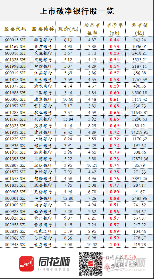 重磅！银行将获券商牌照？这两家银行获得牌照概率更高