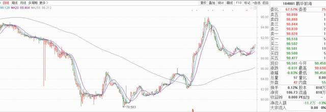 地产信托被喊停它来接棒！快来看看REITS基金