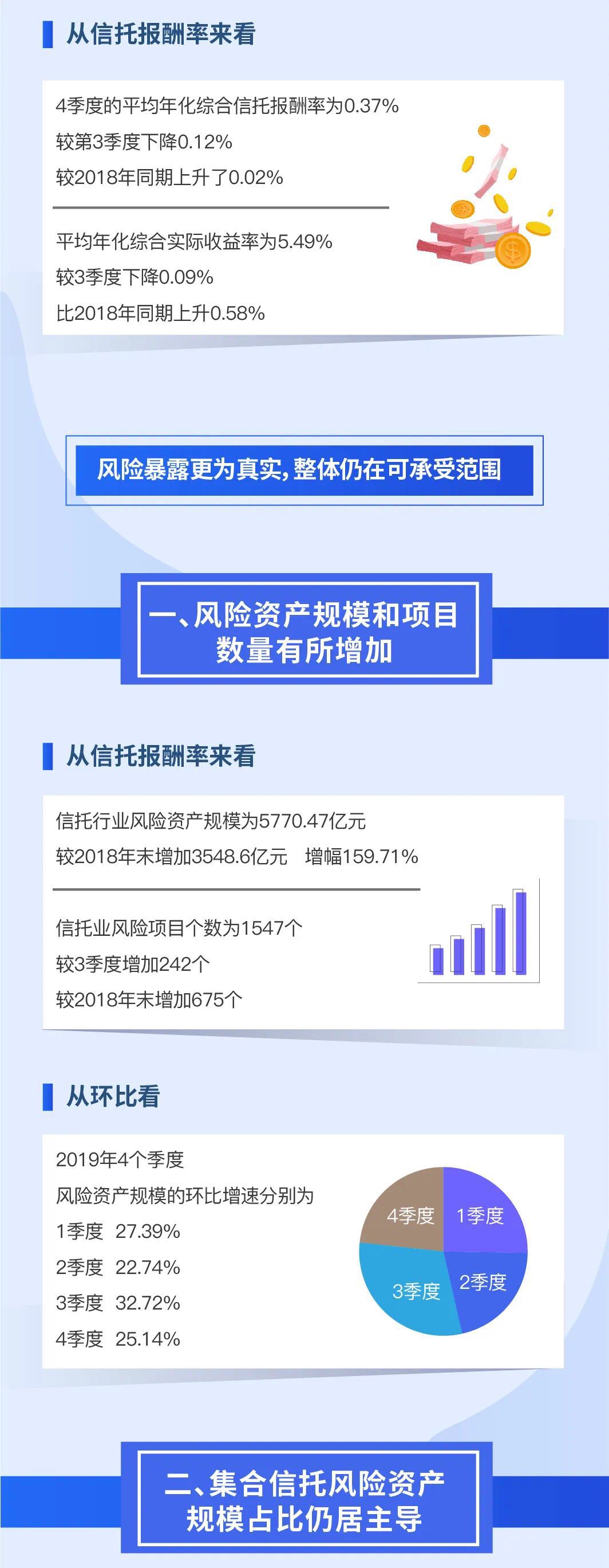 一分钟读懂2019年度中国信托业发展评析