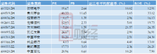 鹏华迷你ETF基金跑输指数 再发联接基金市场是否买账？