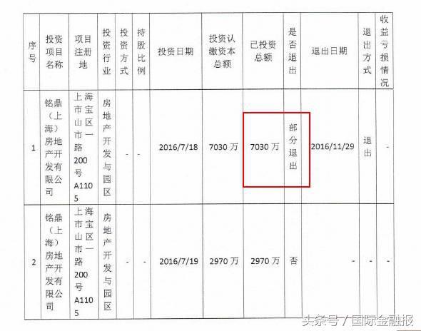 利得资本两产品陷延期兑付危机，投资者该找谁维权？