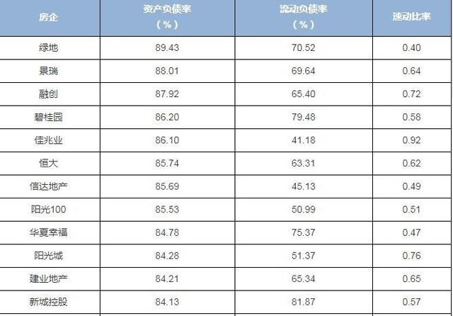 利得资本一波未平，绿地集团再爆违约！总额已逾4.5亿！