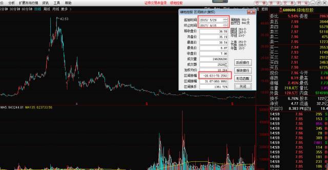 利得资本一波未平，绿地集团再爆违约！总额已逾4.5亿！