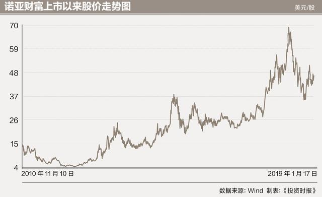 辉山乳业重整面临重大不确定 死磕歌斐资产投资者似别无选择