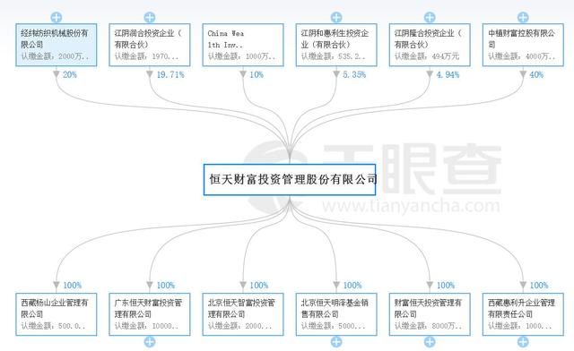 从乐视网到长生生物，恒天财富产品频频爆雷