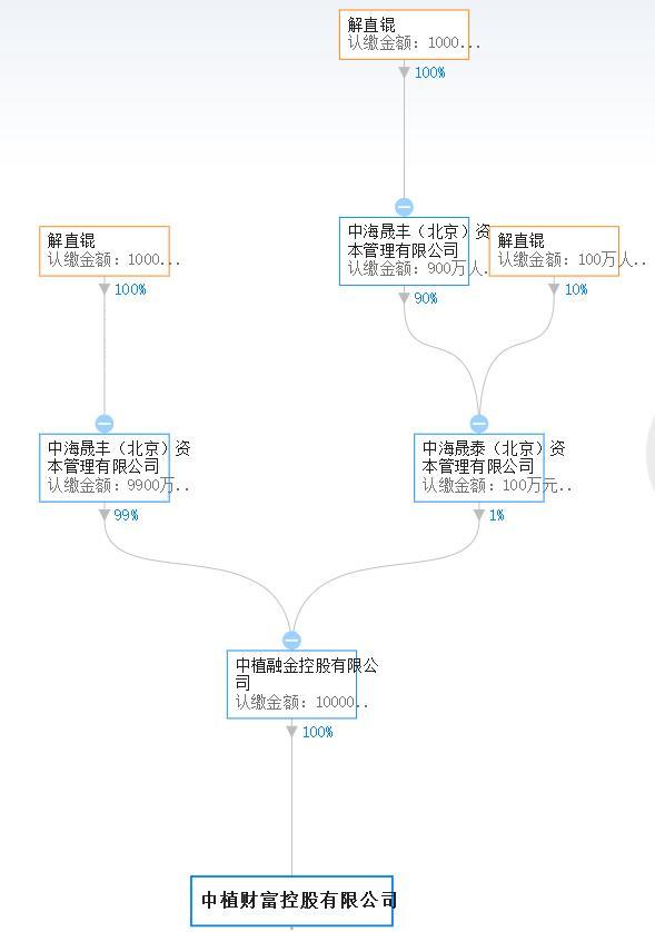 从乐视网到长生生物，恒天财富产品频频爆雷