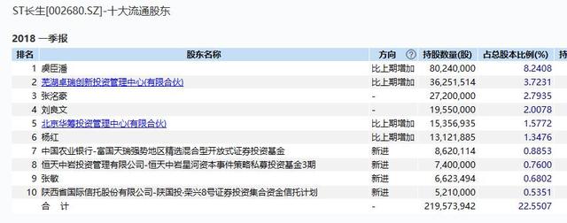 从乐视网到长生生物，恒天财富产品频频爆雷