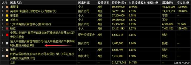 传恒天集团董事长张杰遭调查 曾踩雷长生生物