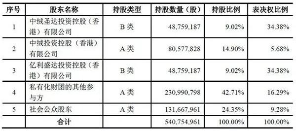 盛大游戏私有化财团内部 “反目”，央企恒天集团身影频现