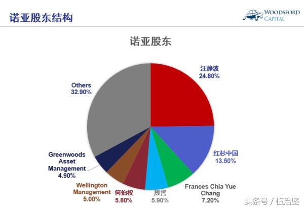 诺亚财富是不是客观中立的第三方理财机构？