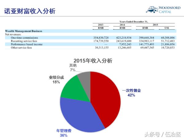 诺亚财富是不是客观中立的第三方理财机构？