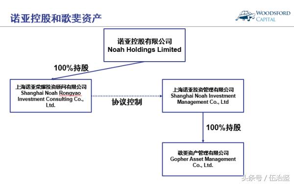 诺亚财富是不是客观中立的第三方理财机构？