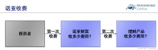 诺亚财富是不是客观中立的第三方理财机构？