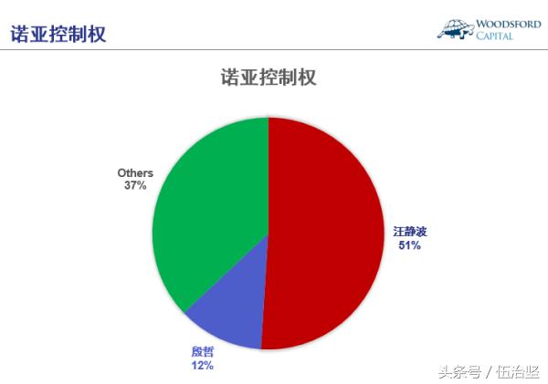 诺亚财富是不是客观中立的第三方理财机构？