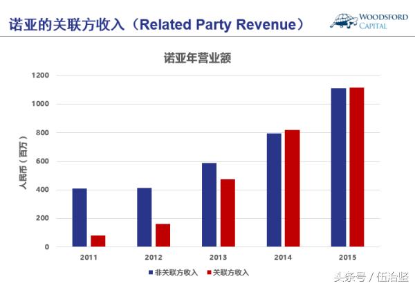 诺亚财富是不是客观中立的第三方理财机构？