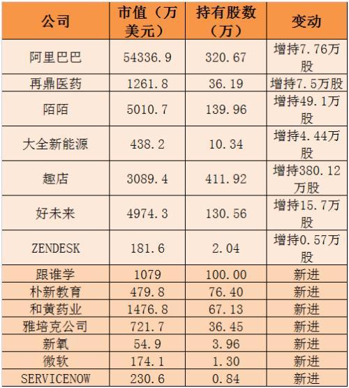 曝私募大佬蒋锦志持仓：大举买这些公司 逃顶诺亚财富