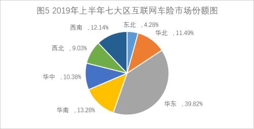 上半年互联网财险市场：车险重现负增长 非车险保费增超60%