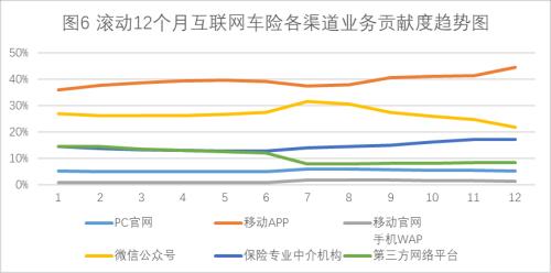 上半年互联网财险市场：车险重现负增长 非车险保费增超60%