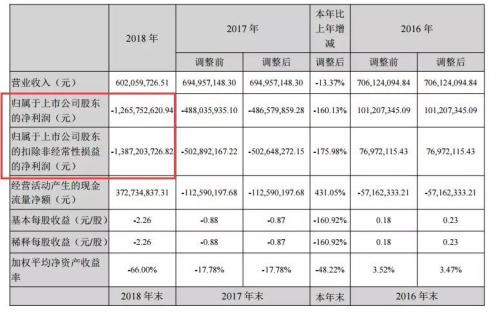 继被私募骗走5亿投资款一年后 国民技术又拿巨资做现金管理