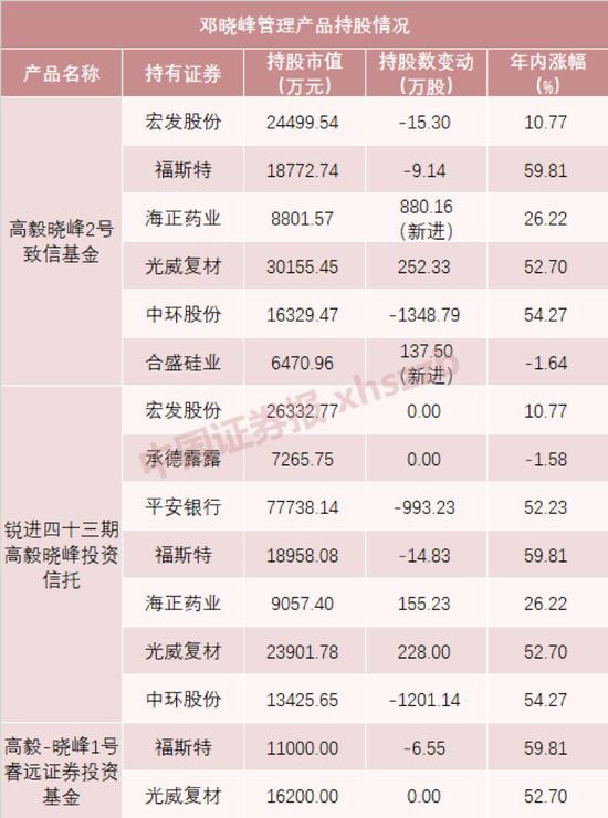 王亚伟、裘国根、冯柳 顶级私募大佬都买了这些票