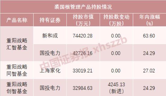 王亚伟、裘国根、冯柳 顶级私募大佬都买了这些票