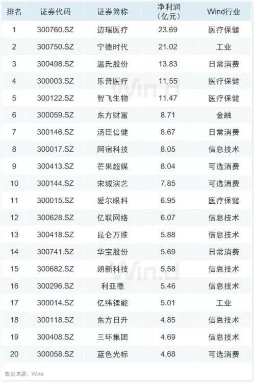 10张图纵览A股半年报全貌：保险业净利润仅次于货币金融