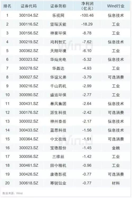 10张图纵览A股半年报全貌：保险业净利润仅次于货币金融