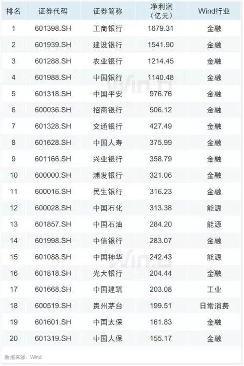 10张图纵览A股半年报全貌：保险业净利润仅次于货币金融