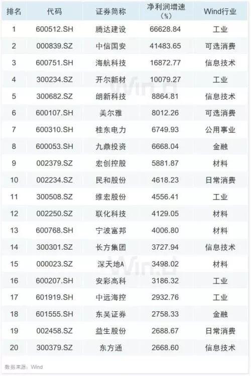 10张图纵览A股半年报全貌：保险业净利润仅次于货币金融