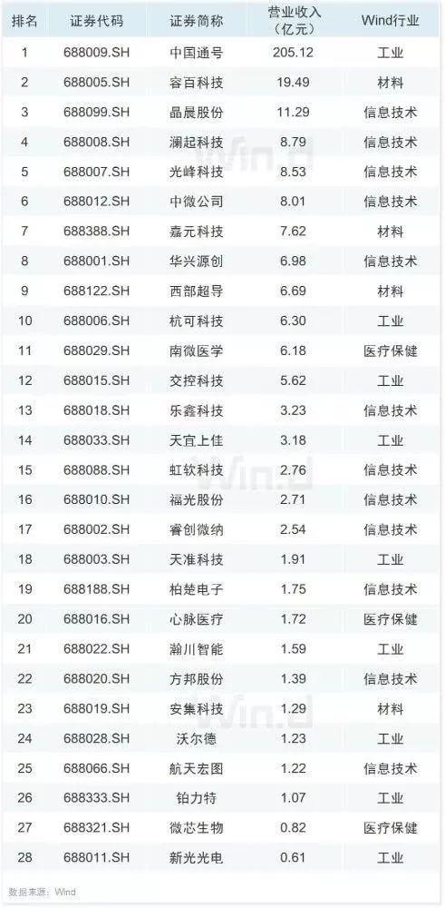 10张图纵览A股半年报全貌：保险业净利润仅次于货币金融