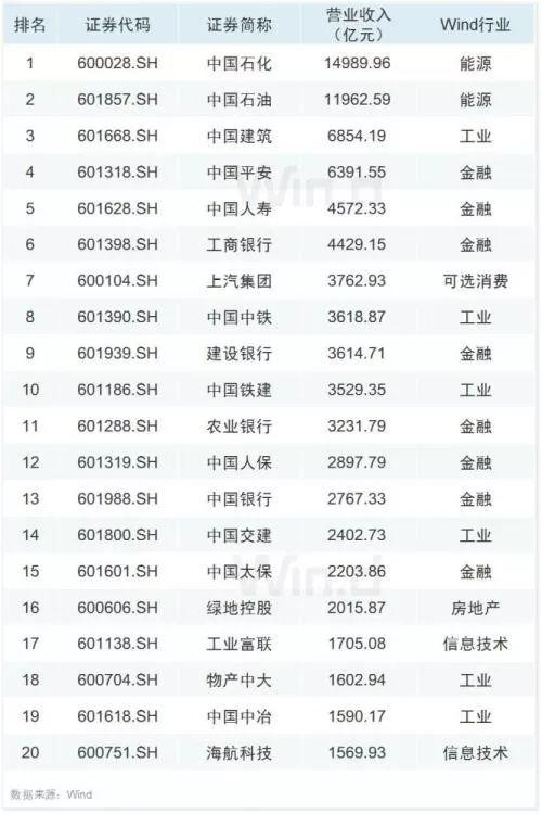 10张图纵览A股半年报全貌：保险业净利润仅次于货币金融