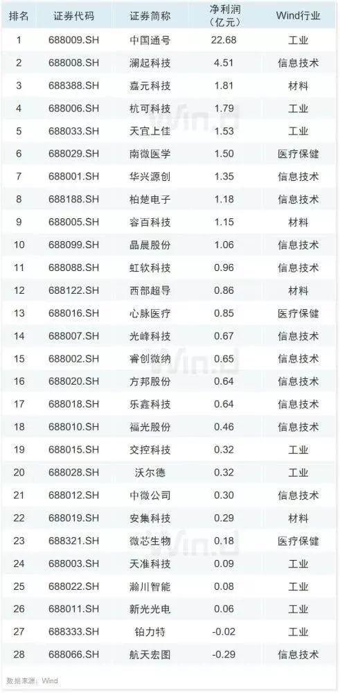 10张图纵览A股半年报全貌：保险业净利润仅次于货币金融