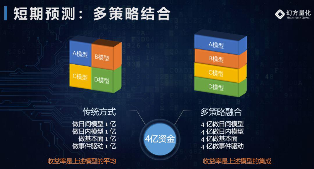 九章资产梁文锋：量化投资将从这里赚钱！万亿级量化私募可期