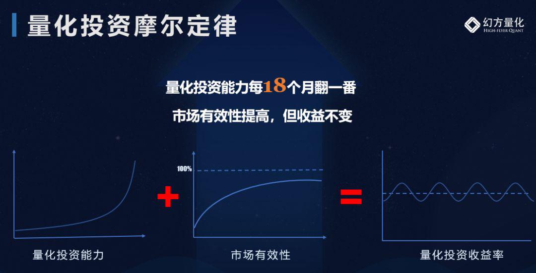 九章资产梁文锋：量化投资将从这里赚钱！万亿级量化私募可期