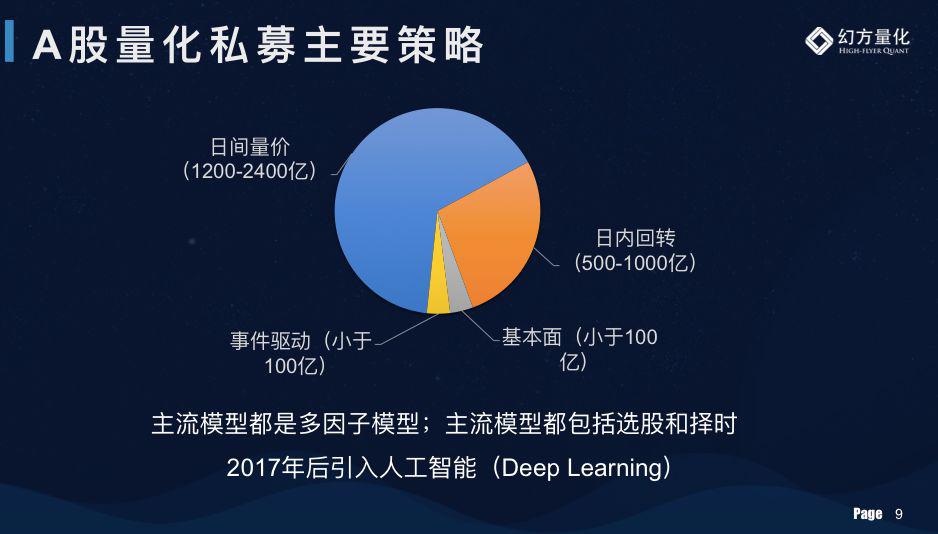 九章资产梁文锋：量化投资将从这里赚钱！万亿级量化私募可期