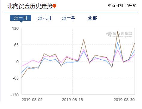 私募一周热评：A股2900点得而复失，聚焦科技医药板块掘金相关投资机会！