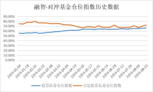 私募一周热评：A股2900点得而复失，聚焦科技医药板块掘金相关投资机会！