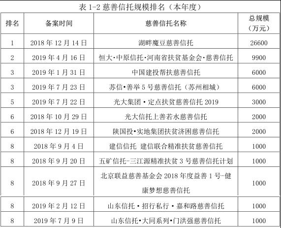 中诚信托：慈善信托快速发展 小规模慈善信托占比居多