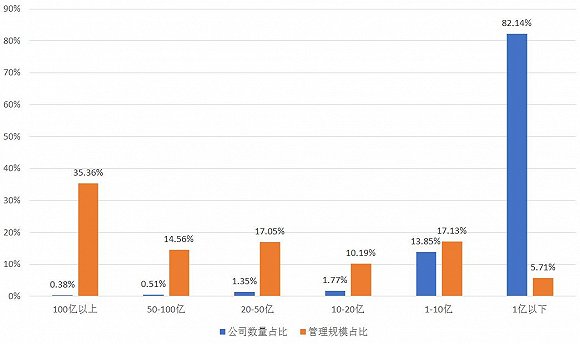 [深度]价值派私募进化史：尝试价值选股叠加多策略