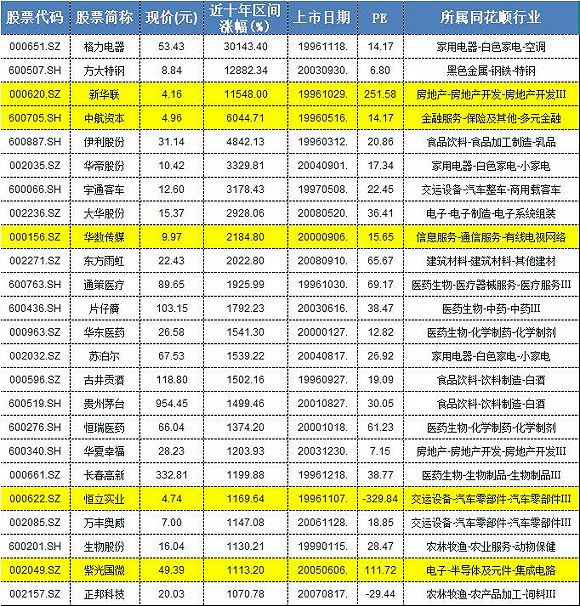 [深度]价值派私募进化史：尝试价值选股叠加多策略