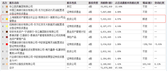 最爱茅台深圳2私募:重仓茅台30亿占公司管理规模6成