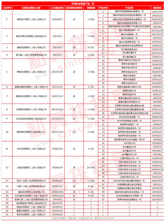 最爱茅台深圳2私募:重仓茅台30亿占公司管理规模6成